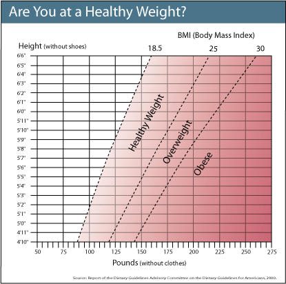 Healthy Weight